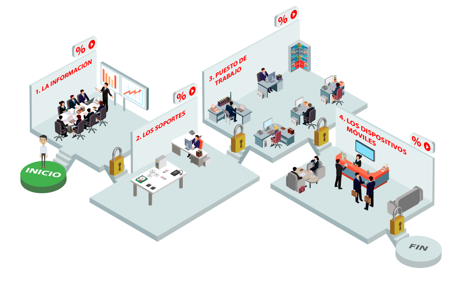 Concienciación en ciberseguridad
